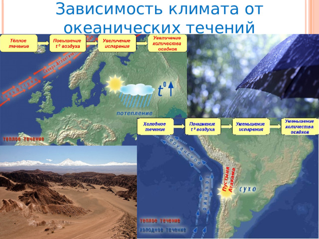 Зависимость климата от океанических течений 