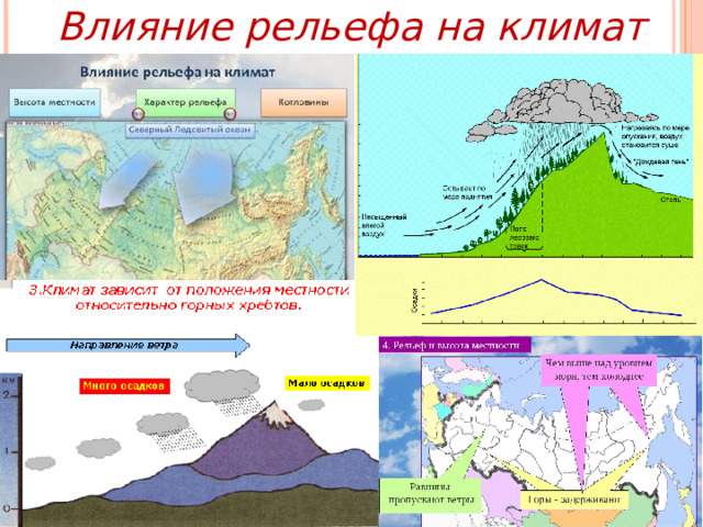 Влияние рельефа на климат 