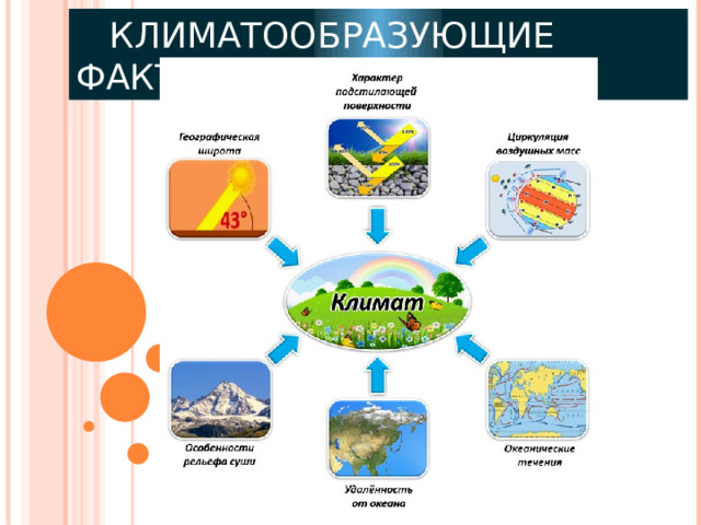  КЛИМАТООБРАЗУЮЩИЕ ФАКТОРЫ 