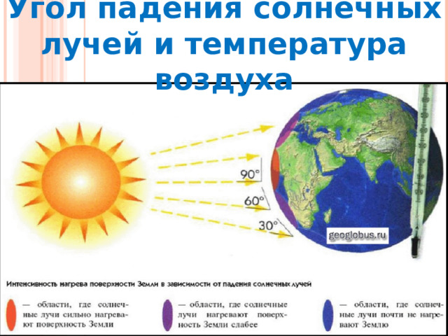 Угол падения солнечных лучей и температура воздуха 
