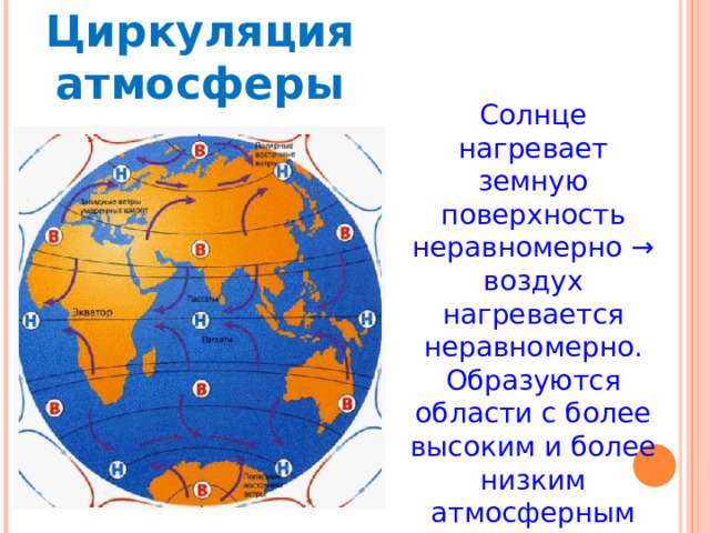 Циркуляция атмосферы Солнце нагревает земную поверхность неравномерно → воздух нагревается неравномерно. Образуются области с более высоким и более низким атмосферным давлением. 