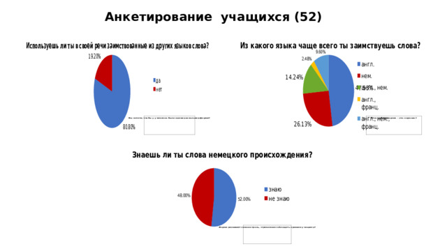  Анкетирование учащихся (52) В ходе исследовательской работы мы провели анкетирование обучающихся с целью, узнать, как ребята относятся к немецким словам в русском языке, знают ли они их и употребляют ли в своей речи. В анкетировании участвовали 52 ученика, половина из них ученики 4го класса, остальные ученики средней школы. Обучающимся была предложена анкета, состоящая из 6 вопросов. Диаграммы на слайде отражают результаты. Почти 81% ребят используют слова, заимствованные из других языков. Чаще всего из анг (38%) и лишь 21 % из немецкого. Другие употребляют слова из двух – трех языков одновременно. 52% ребят знают слова немецкого происхождения и это чаще всего бутерброд, вундеркинд и шлагбаум.  
