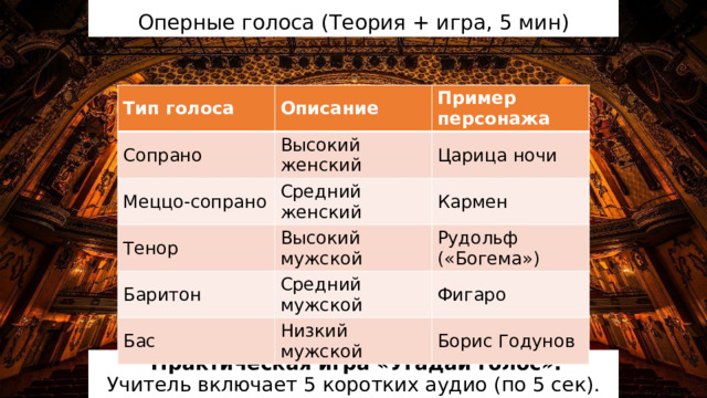 Оперные голоса (Теория + игра, 5 мин) Тип голоса Описание Сопрано Высокий женский Меццо-сопрано Пример персонажа Средний женский Царица ночи Тенор Кармен Высокий мужской Баритон Средний мужской Рудольф («Богема») Бас Фигаро Низкий мужской Борис Годунов  Практическая игра «Угадай голос»: Учитель включает 5 коротких аудио (по 5 сек). 