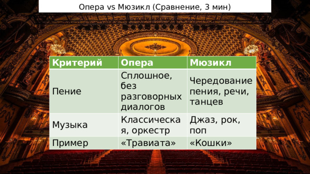 Опера vs Мюзикл (Сравнение, 3 мин) Критерий Опера Пение Мюзикл Сплошное, без разговорных диалогов Музыка Классическая, оркестр Чередование пения, речи, танцев Пример Джаз, рок, поп «Травиата» «Кошки» 