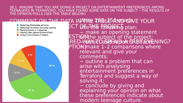 38.1. Imagine that you are doing a project on entertainment preferences among teenagers in Terraford. You have found some data on the subject – the results of the opinion polls (see the table below).   Comment on the data in the table and give your opinion on the subject of the project.   The opinion poll question:  What is your preferred way to spend a free evening? (Choose one main option) Write 200–250 words. Use the following plan:  − make an opening statement on the subject of the project;  − select and report 2–3 facts;  − make 1–2 comparisons where relevant and give your comments;  − outline a problem that can arise with analysing entertainment preferences in Terraford and suggest a way of solving it;  − conclude by giving and explaining your opinion on what these preferences indicate about modern teenage culture.  