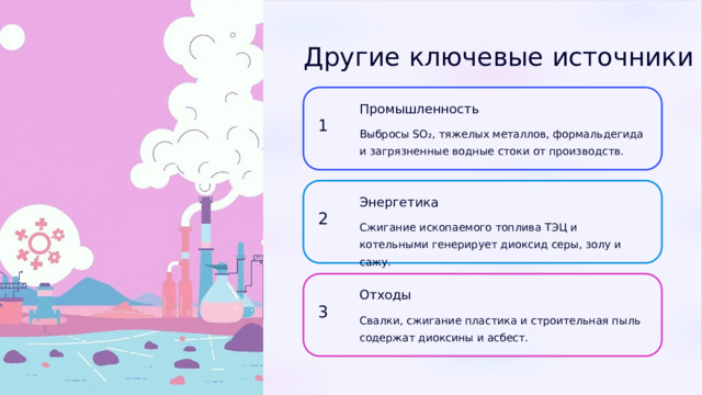  Другие ключевые источники Промышленность 1 Выбросы SO₂, тяжелых металлов, формальдегида и загрязненные водные стоки от производств. Энергетика 2 Сжигание ископаемого топлива ТЭЦ и котельными генерирует диоксид серы, золу и сажу. Отходы 3 Свалки, сжигание пластика и строительная пыль содержат диоксины и асбест. 