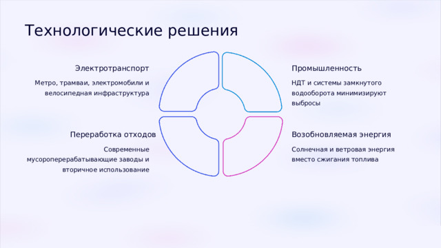  Технологические решения Электротранспорт Промышленность Метро, трамваи, электромобили и велосипедная инфраструктура НДТ и системы замкнутого водооборота минимизируют выбросы Переработка отходов Возобновляемая энергия Солнечная и ветровая энергия вместо сжигания топлива Современные мусороперерабатывающие заводы и вторичное использование 