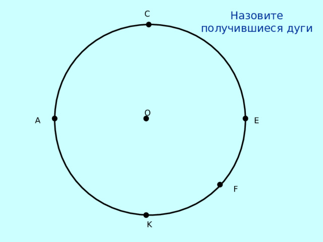 Назовите получившиеся дуги С O А E F K 