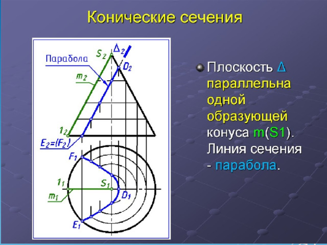 Конические сечения: 