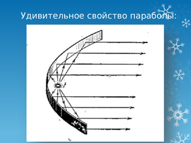 Удивительное свойство параболы: 