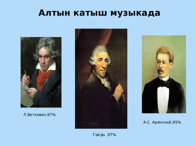 Алтын катыш музыкада Л.Бетховен,97% А.С. Аренский,95% Гайдн ,97% 