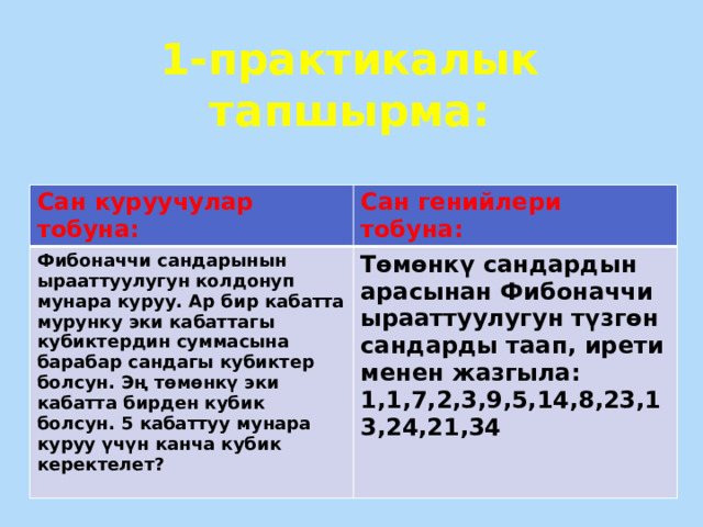 1-практикалык тапшырма:   Сан куруучулар тобуна: Сан генийлери тобуна: Фибоначчи сандарынын ырааттуулугун колдонуп мунара куруу. Ар бир кабатта мурунку эки кабаттагы кубиктердин суммасына барабар сандагы кубиктер болсун. Эң төмөнкү эки кабатта бирден кубик болсун. 5 кабаттуу мунара куруу үчүн канча кубик керектелет?  Төмөнкү сандардын арасынан Фибоначчи ырааттуулугун түзгөн сандарды таап, ирети менен жазгыла: 1,1,7,2,3,9,5,14,8,23,13,24,21,34 