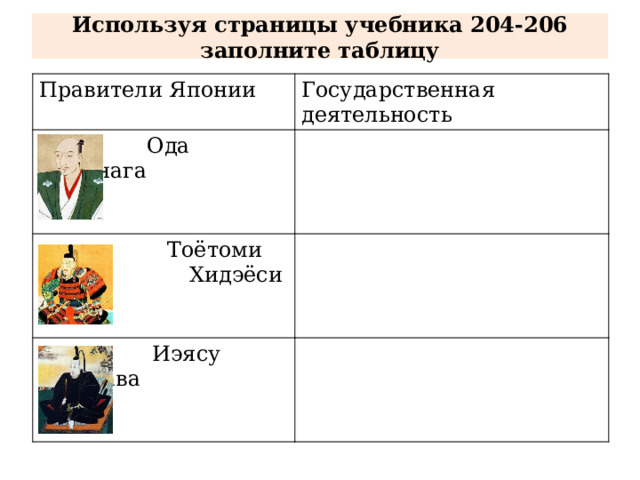 Используя страницы учебника 204-206 заполните таблицу Правители Японии Государственная деятельность  Ода Нобунага  Тоётоми  Хидэёси  Иэясу Токугава 