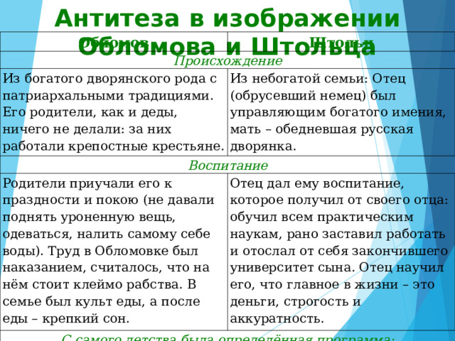 Антитеза в изображении Обломова и Штольца Обломов Штольц Происхождение Из богатого дворянского рода с патриархальными традициями. Его родители, как и деды, ничего не делали: за них работали крепостные крестьяне. Из небогатой семьи: Отец (обрусевший немец) был управляющим богатого имения, мать – обедневшая русская дворянка. Воспитание Родители приучали его к праздности и покою (не давали поднять уроненную вещь, одеваться, налить самому себе воды). Труд в Обломовке был наказанием, считалось, что на нём стоит клеймо рабства. В семье был культ еды, а после еды – крепкий сон. Отец дал ему воспитание, которое получил от своего отца: обучил всем практическим наукам, рано заставил работать и отослал от себя закончившего университет сына. Отец научил его, что главное в жизни – это деньги, строгость и аккуратность. С самого детства была определённая программа: Прозябание и сон – пассивное начало Энергия и бурная деятельность – активное начало 