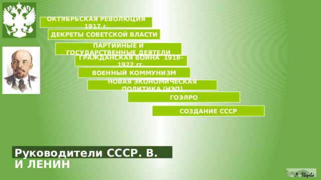 ОКТЯБРЬСКАЯ РЕВОЛЮЦИЯ 1917 г. ДЕКРЕТЫ СОВЕТСКОЙ ВЛАСТИ ПАРТИЙНЫЕ И ГОСУДАРСТВЕННЫЕ ДЕЯТЕЛИ ГРАЖДАНСКАЯ ВОЙНА 1918-1922 гг. ВОЕННЫЙ КОММУНИЗМ НОВАЯ ЭКОНОМИЧЕСКАЯ ПОЛИТИКА (НЭП) ГОЭЛРО СОЗДАНИЕ СССР Руководители СССР. В. И ЛЕНИН 