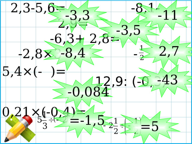 2,3-5,6= -8,1-2,9= -6,3+ 2,8=  -11 -3,3 -3,5 2,7 -8,4  -2,8×3= -5,4×(- )= 0,21×(-0,4)= -43 12,9: (-0,3)= -0,084 =-1,5 =5 