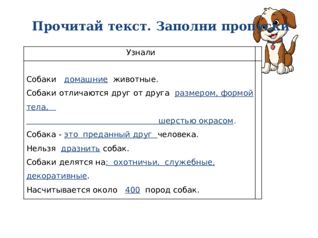 Прочитай текст. Заполни пропуски Узнали Собаки домашние животные. Собаки отличаются друг от друга размером, формой тела,  шерстью окрасом . Собака - это преданный друг человека. Нельзя дразнить собак. Собаки делятся на : охотничьи, служебные, декоративные . Насчитывается около 400 пород собак. 