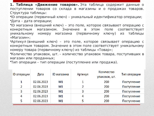 1. Таблица «Движение товаров».  Эта таблица содержит данные о поступлении товаров со склада в магазины и о продажах товаров. Структура таблицы: ID операции  (первичный ключ) – уникальный идентификатор операции; Дата  – дата операции; ID магазина  (внешний ключ) – это поле, которое связывает операцию с конкретным магазином. Значение в этом поле соответствует уникальному номеру магазина (первичному ключу) из таблицы «Магазин»; Артикул  (внешний ключ) – это поле, которое связывает операцию с конкретным товаром. Значение в этом поле соответствует уникальному номеру товара (первичному ключу) из таблицы «Товар»; Количество упаковок, шт.  – количество упаковок товара, поступивших в магазин или проданных; Тип операции  – тип операции (поступление или продажа). 