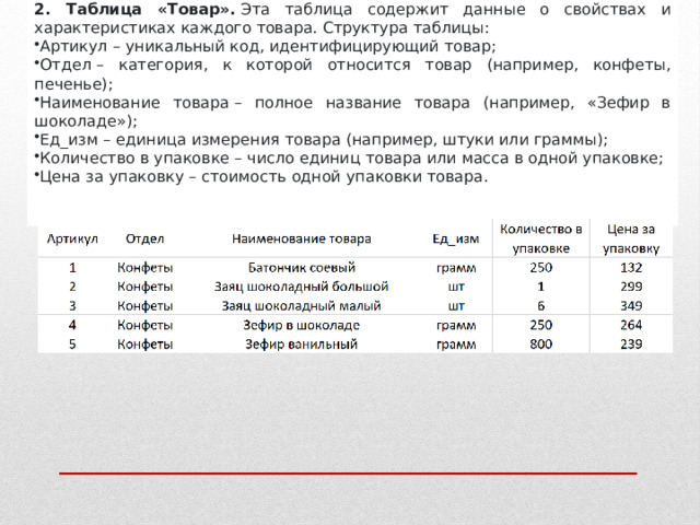 2. Таблица «Товар».  Эта таблица содержит данные о свойствах и характеристиках каждого товара. Структура таблицы: Артикул  – уникальный код, идентифицирующий товар; Отдел  – категория, к которой относится товар (например, конфеты, печенье); Наименование товара  – полное название товара (например, «Зефир в шоколаде»); Ед_изм  – единица измерения товара (например, штуки или граммы); Количество в упаковке  – число единиц товара или масса в одной упаковке; Цена за упаковку  – стоимость одной упаковки товара. 