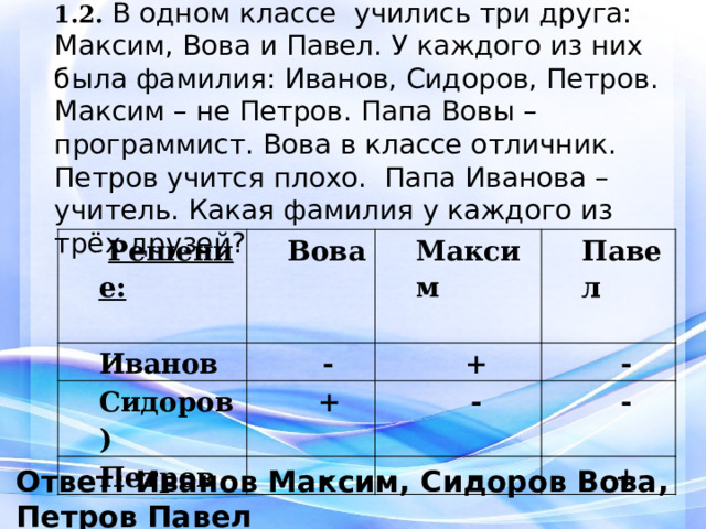 1.2. В одном классе учились три друга: Максим, Вова и Павел. У каждого из них была фамилия: Иванов, Сидоров, Петров. Максим – не Петров. Папа Вовы – программист. Вова в классе отличник. Петров учится плохо. Папа Иванова – учитель. Какая фамилия у каждого из трёх друзей?   Решение:  Вова Иванов Максим Сидоров) - Петров Павел + + - - - - - + Ответ: Иванов Максим, Сидоров Вова, Петров Павел 