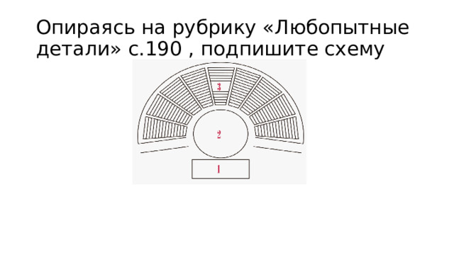 Опираясь на рубрику «Любопытные детали» с.190 , подпишите схему 