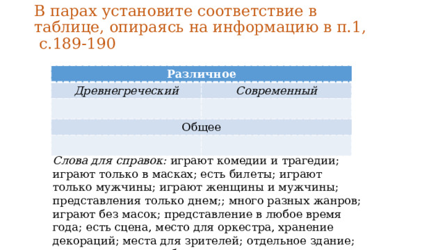 В парах установите соответствие в таблице, опираясь на информацию в п.1, с.189-190 Различное Древнегреческий Современный Общее Слова для справок: играют комедии и трагедии; играют только в масках; есть билеты; играют только мужчины; играют женщины и мужчины; представления только днем;; много разных жанров; играют без масок; представление в любое время года; есть сцена, место для оркестра, хранение декораций; места для зрителей; отдельное здание; представление в любое время суток. 