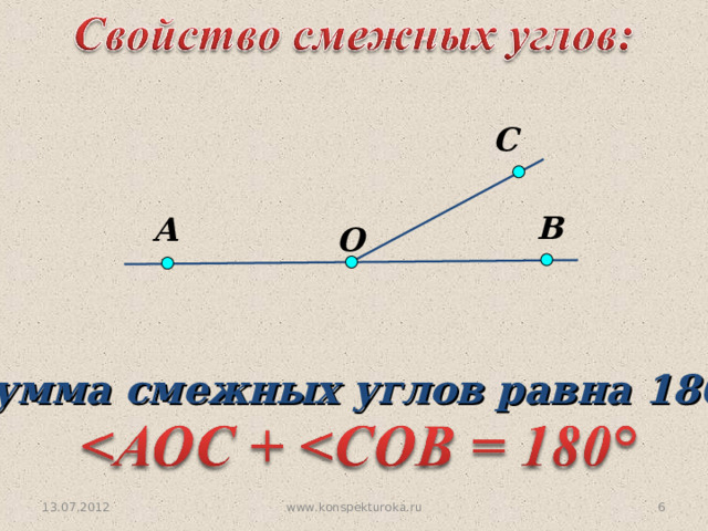 С В А O Сумма смежных углов равна 180°. 13.07.2012 www.konspekturoka.ru 5 