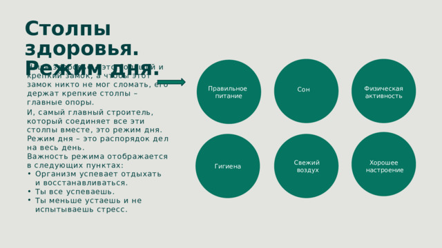 Столпы здоровья. Режим дня. Наше здоровье – это большой и крепкий замок, а чтобы этот замок никто не мог сломать, его держат крепкие столпы – главные опоры. Физическая Правильное питание активность Сон И, самый главный строитель, который соединяет все эти столпы вместе, это режим дня. Режим дня – это распорядок дел на весь день. Важность режима отображается в следующих пунктах: Организм успевает отдыхать и восстанавливаться. Ты все успеваешь. Ты меньше устаешь и не испытываешь стресс. Хорошее Свежий настроение воздух Гигиена 