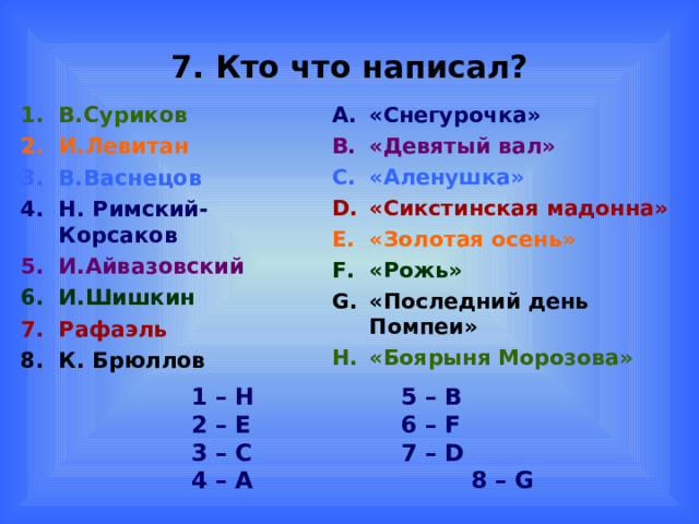 7. Кто что написал? В.Суриков «Снегурочка» И.Левитан «Девятый вал» В.Васнецов «Аленушка» Н. Римский-Корсаков «Сикстинская мадонна» И.Айвазовский «Золотая осень» И.Шишкин «Рожь» Рафаэль «Последний день Помпеи» К. Брюллов «Боярыня Морозова» 1 – H    5 – B  2 – E    6 – F  3 – C    7 – D 4 – A     8 – G 