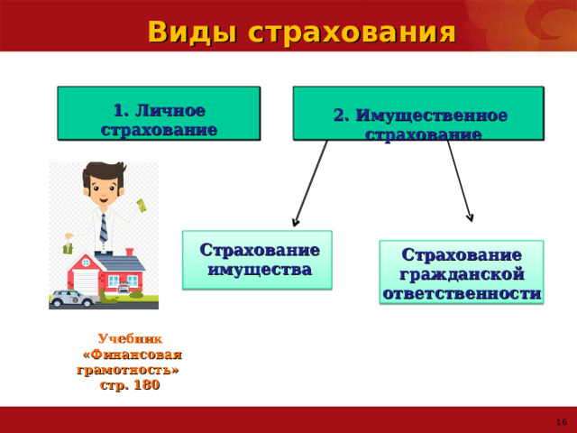 Виды страхования 1. Личное страхование 2. Имущественное страхование Страхование имущества Страхование гражданской ответственности Учебник  «Финансовая грамотность» стр. 180 