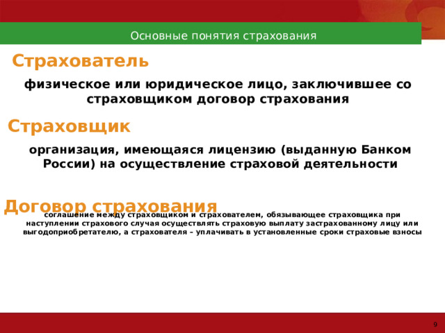 Основные понятия страхования Страхователь физическое или юридическое лицо, заключившее со страховщиком договор страхования Страховщик  организация, имеющаяся лицензию (выданную Банком России) на осуществление страховой деятельности Договор страхования  соглашение между страховщиком и страхователем, обязывающее страховщика при наступлении страхового случая осуществлять страховую выплату застрахованному лицу или выгодоприобретателю, а страхователя – уплачивать в установленные сроки страховые взносы 