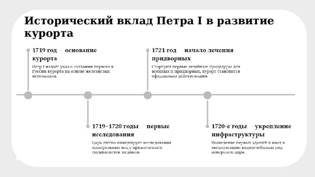 Исторический вклад Петра I в развитие курорта 