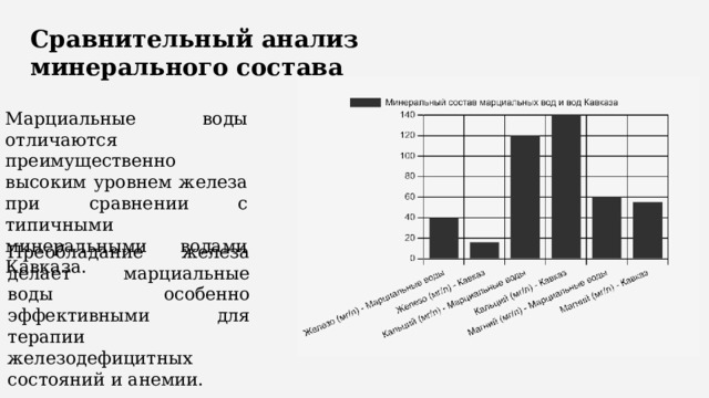 Сравнительный анализ минерального состава Марциальные воды отличаются преимущественно высоким уровнем железа при сравнении с типичными минеральными водами Кавказа. Преобладание железа делает марциальные воды особенно эффективными для терапии железодефицитных состояний и анемии. 