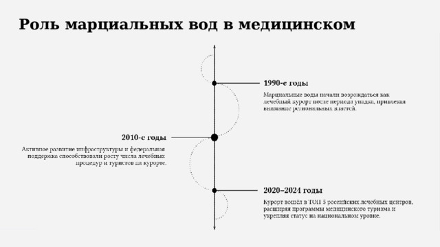 Роль марциальных вод в медицинском туризме России 