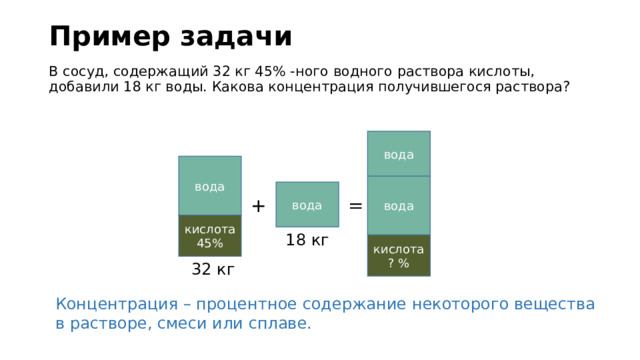 Пример задачи В сосуд, содержащий 32 кг 45% -ного водного раствора кислоты,  добавили 18 кг воды. Какова концентрация получившегося раствора? вода вода вода вода + = кислота 45% 18 кг кислота ? % 32 кг Концентрация – процентное содержание некоторого вещества в растворе, смеси или сплаве. 