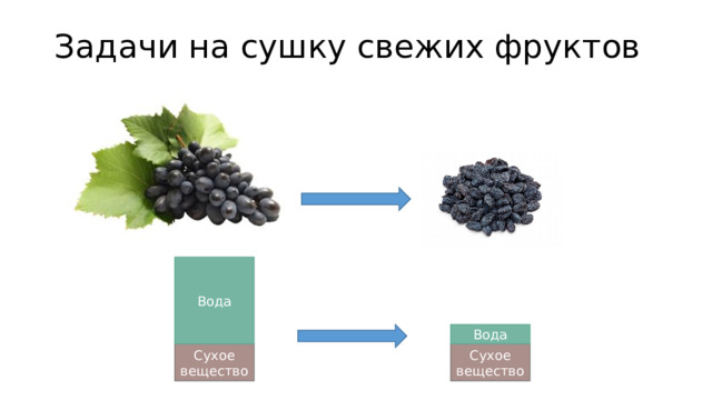 Задачи на сушку свежих фруктов Вода Вода Сухое вещество Сухое вещество 