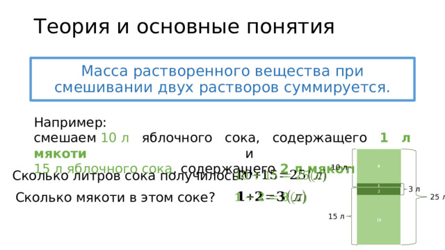 Теория и основные понятия Масса растворенного вещества при смешивании двух растворов суммируется. Например: смешаем  10 л яблочного сока, содержащего 1 л мякоти и  15 л яблочного сока , содержащего 2 л мякоти : 10 л Сколько литров сока получилось?   3 л Сколько мякоти в этом соке?   25 л 15 л 