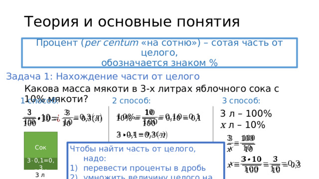 Теория и основные понятия Процент ( per centum  «на сотню») – сотая часть от целого,  обозначается знаком % Задача 1: Нахождение части от целого Какова масса мякоти в 3-х литрах яблочного сока с 10% мякоти? 3 способ: 1 способ: 2 способ: 3 л – 100% x л – 10%           Сок   Чтобы найти часть от целого, надо: перевести проценты в дробь умножить величину целого на эту дробь   3  0,1=0,3 Мякоть 10% 3 л 