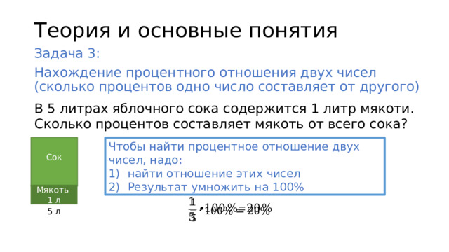 Теория и основные понятия Задача 3: Нахождение процентного отношения двух чисел (сколько процентов одно число составляет от другого) В 5 литрах яблочного сока содержится 1 литр мякоти. Сколько процентов составляет мякоть от всего сока? Сок Чтобы найти процентное отношение двух чисел, надо: найти отношение этих чисел Результат умножить на 100% Мякоть 1 л   5 л 