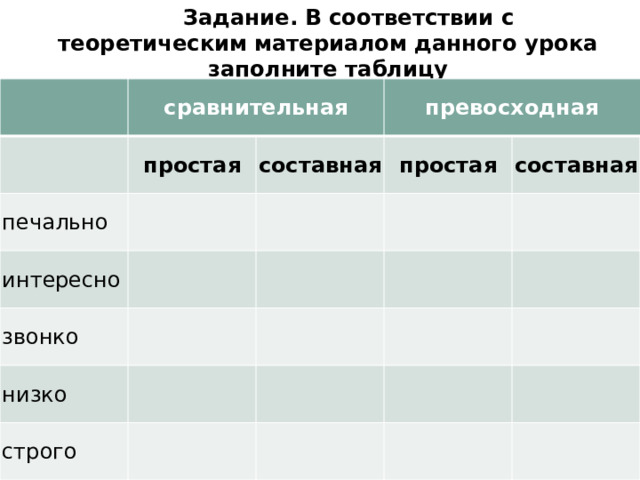   Задание. В соответствии с теоретическим материалом данного урока заполните таблицу      сравнительная   печально простая интересно   составная превосходная простая     звонко составная       низко         строго                     