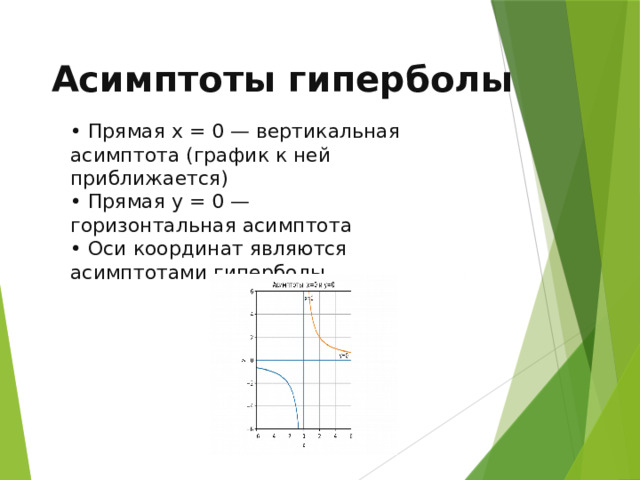 Асимптоты гиперболы • Прямая x = 0 — вертикальная асимптота (график к ней приближается) • Прямая y = 0 — горизонтальная асимптота • Оси координат являются асимптотами гиперболы 13 