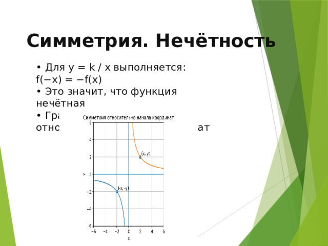 Симметрия. Нечётность • Для y = k / x выполняется: f(−x) = −f(x) • Это значит, что функция нечётная • График симметричен относительно начала координат 14 