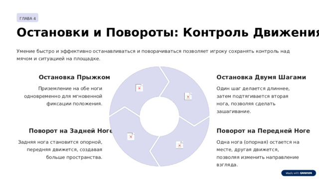 ГЛАВА 4 Остановки и Повороты: Контроль Движения Умение быстро и эффективно останавливаться и поворачиваться позволяет игроку сохранять контроль над мячом и ситуацией на площадке. Остановка Двумя Шагами Остановка Прыжком Один шаг делается длиннее, затем подтягивается вторая нога, позволяя сделать зашагивание. Приземление на обе ноги одновременно для мгновенной фиксации положения. Поворот на Передней Ноге Поворот на Задней Ноге Одна нога (опорная) остается на месте, другая движется, позволяя изменить направление взгляда. Задняя нога становится опорной, передняя движется, создавая больше пространства.  