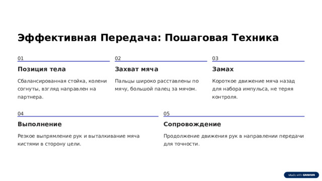 Эффективная Передача: Пошаговая Техника 03 01 02 Замах Захват мяча Позиция тела Пальцы широко расставлены по мячу, большой палец за мячом. Сбалансированная стойка, колени согнуты, взгляд направлен на партнера. Короткое движение мяча назад для набора импульса, не теряя контроля. 04 05 Выполнение Сопровождение Резкое выпрямление рук и выталкивание мяча кистями в сторону цели. Продолжение движения рук в направлении передачи для точности.  
