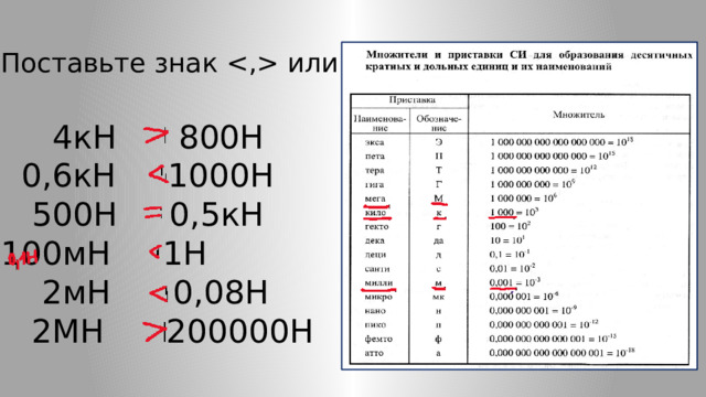 Поставьте знак  или =  4кН 800Н  0,6кН 1000Н  500Н 0,5кН 100мН 1Н  2мН 0,08Н  2МН 200000Н 