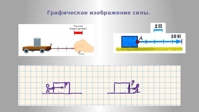 Графическое изображение силы. 