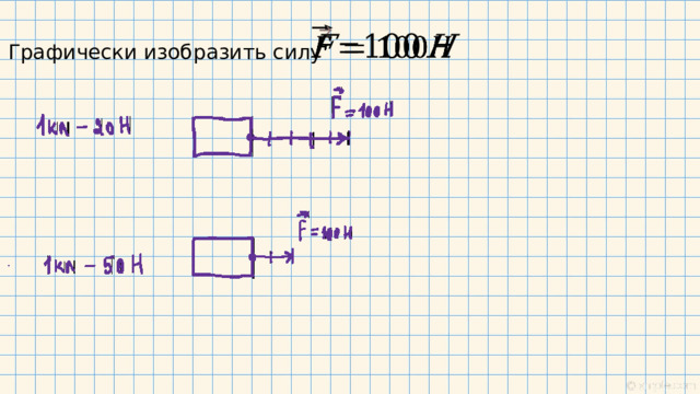   Графически изобразить силу 