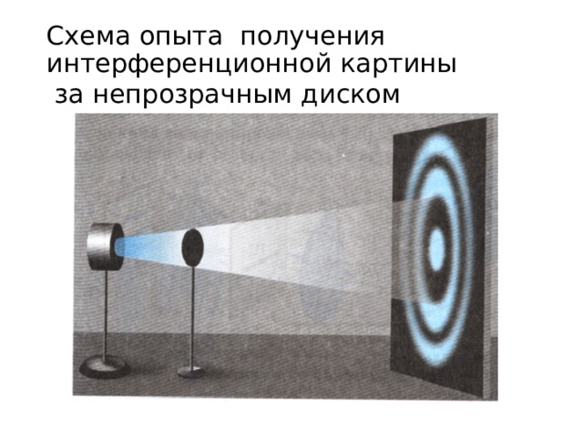 Схема опыта получения интерференционной картины  за непрозрачным диском  