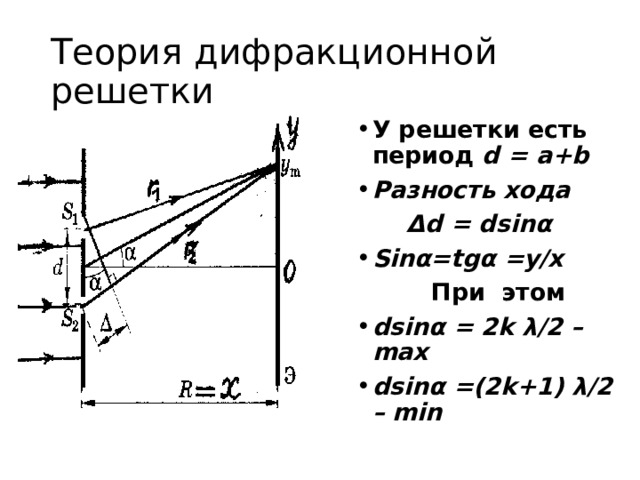 Теория дифракционной решетки У решетки есть период d  =  a+b Разность хода  Δ d = dsin α Sin α =tg α =y/x  При этом dsin α = 2k λ /2 – max dsin α =(2k+1) λ /2 – min     