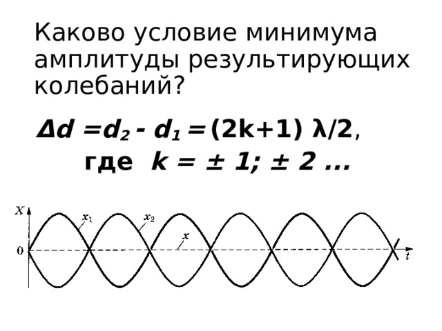 Каково условие минимума  амплитуды результирующих колебаний?  Δ d = d 2 - d 1  =  (2 k +1) λ/2 , где  k = ± 1; ± 2 ...  